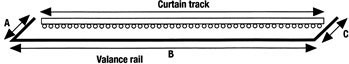 Valance rail width = A + B + C